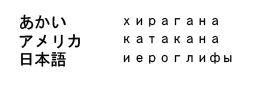 Японская письменность